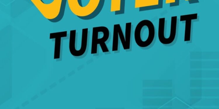 वोटर टर्नआउट एप से मिलेगी 17 नवंबर को मतदान प्रतिशत की अद्यतन जानकारी