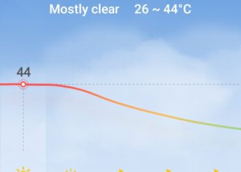 भीषण गर्मी में लोगों के सूख रहे है कंठ, नगर पंचायत ने नहीं की प्याऊ घर की व्यवस्था 
