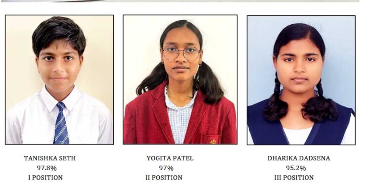 सीबीएसई 10वीं में पीएम श्री नवोदय  की तीन छात्राओं ने लहराया परचम